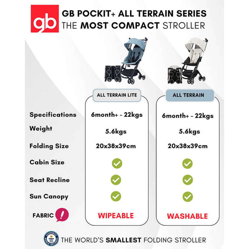 GB Pockit Lite Cabin Size Stroller